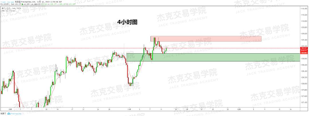 11月12日 策略研报 黄金/原油/英镑/欧元/美日/澳元/标普