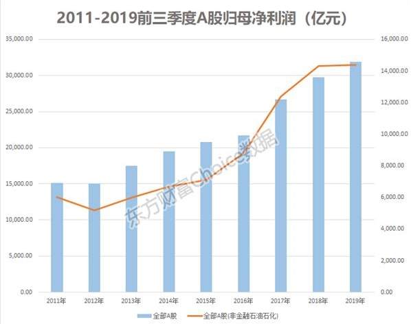 大通金融：全球经济衰退恶化风险加大，警惕美股下跌