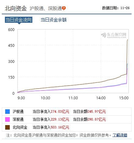 太诡异！​发生了什么？​A股最后一分钟竟然被砸盘了300亿！