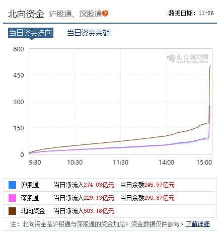 太诡异！​发生了什么？​A股最后一分钟竟然被砸盘了300亿！