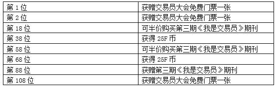 【有奖互动】发微博赢免费交易员大会门票