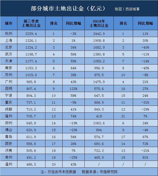 哪里的楼市最危险？答案来了……