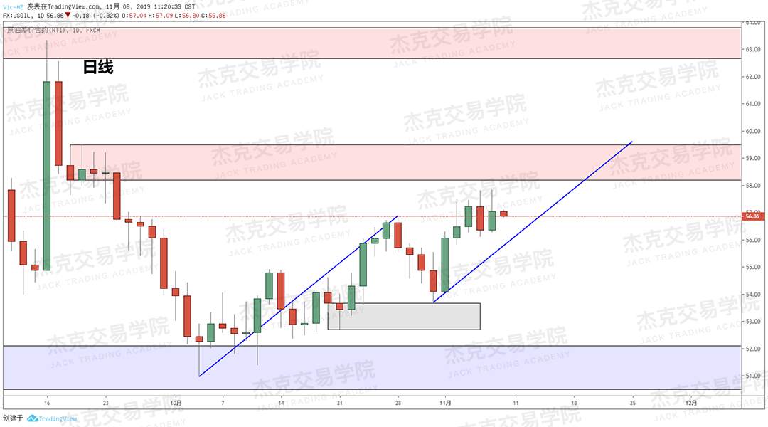 11月8日 策略研报