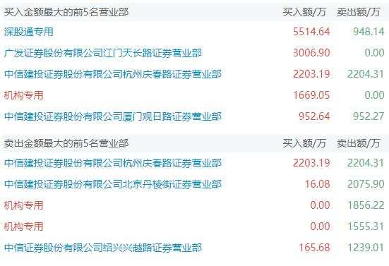 周五砸盘的真凶查到了