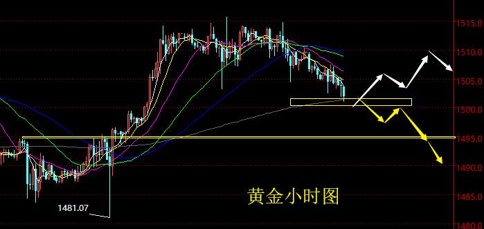 老黑策略：11.5晚盘黄金分析策略