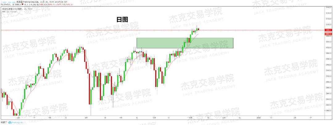 11月8日 策略研报