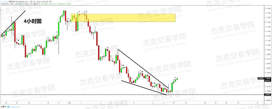 11月15日 策略研报 黄金/原油/英镑/欧元/美日/澳元/标普