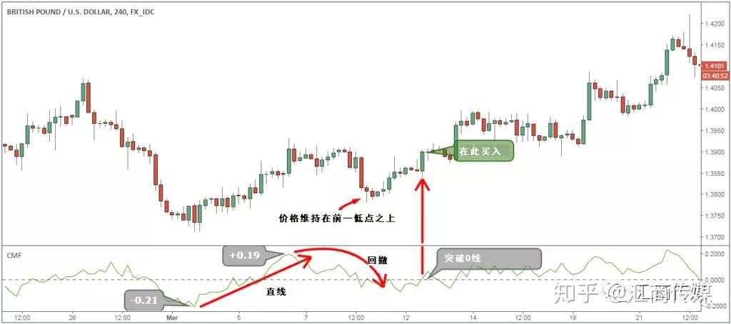 这是一个胜率高达77%的交易策略：请点击领取！