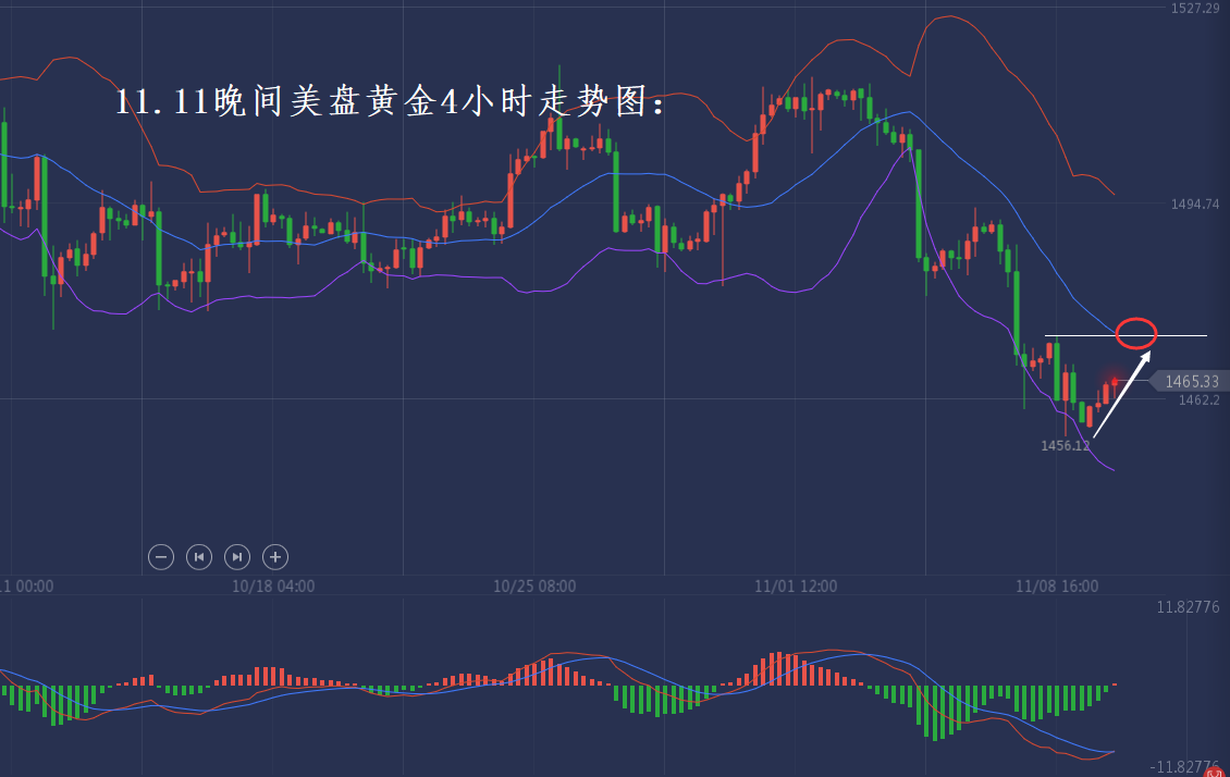 分析师张琅：黄金晚间延续进多、原油不改空头，一切尽在预期中