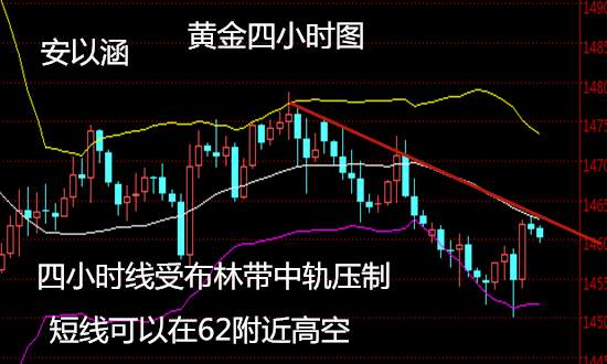 安以涵：11.27昨晚黄金下探1450，情理之中也是意料之外