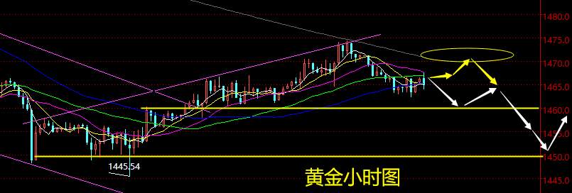 老黑策略：11.15晚盘黄金分析策略