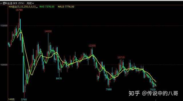 破解外汇交易规则,实现稳定盈利(五)空间转换