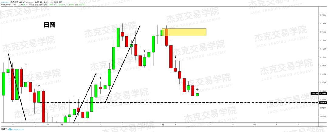 11月13日 策略研报 黄金/原油/英镑/欧元/美日/澳元/标普