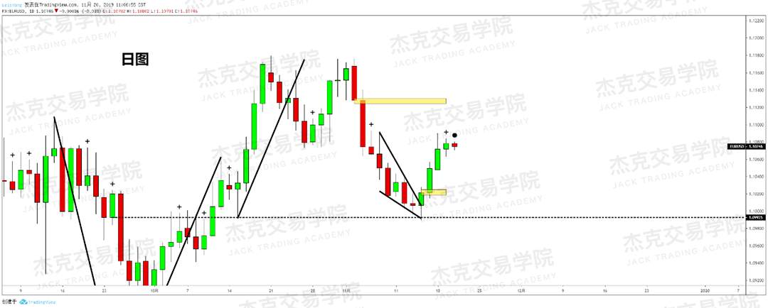 11月20日 策略研报 黄金/原油/英镑/欧元/美日/澳元/标普