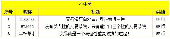 上周小蜜蜂奖和小牛奖的获奖名单公布了，快看看有没有你