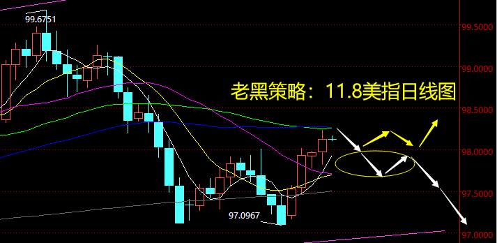 老黑策略：11.8外汇分析策略