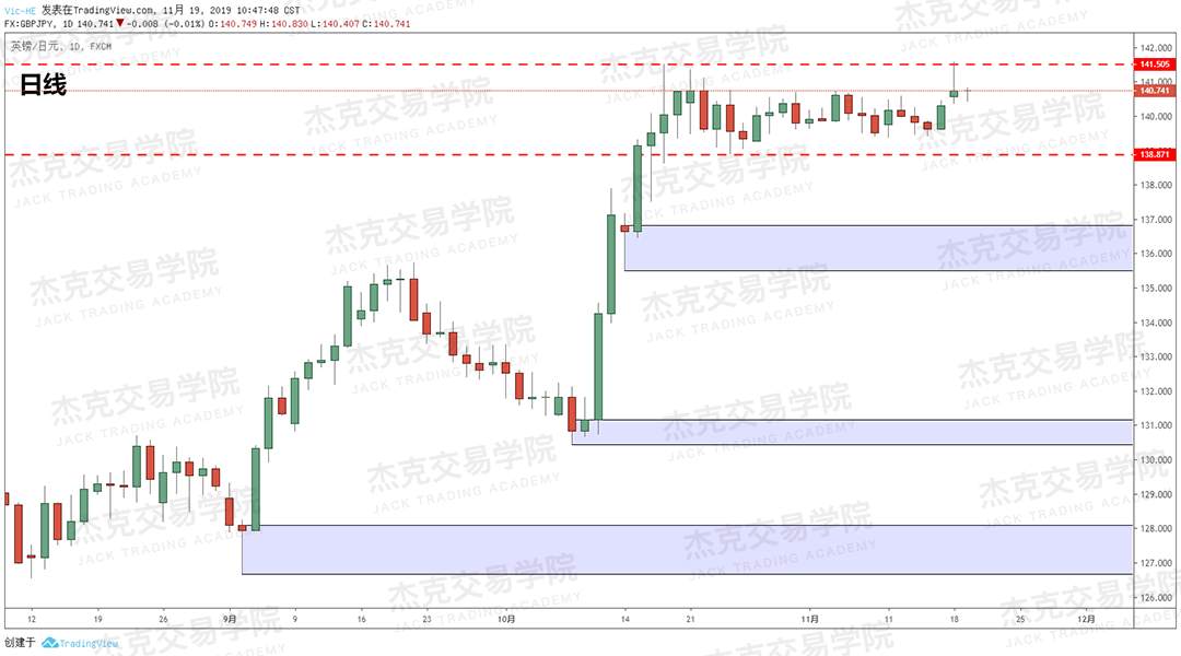 11月19日 策略研报 黄金/原油/英镑/欧元/美日/澳元/标普