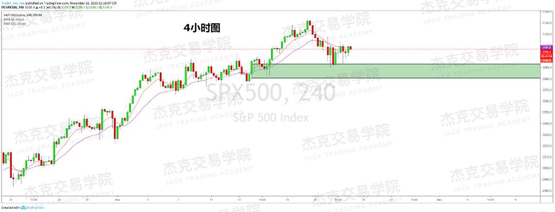 11月22日 策略研报 黄金/原油/英镑/欧元/美日/澳元/标普