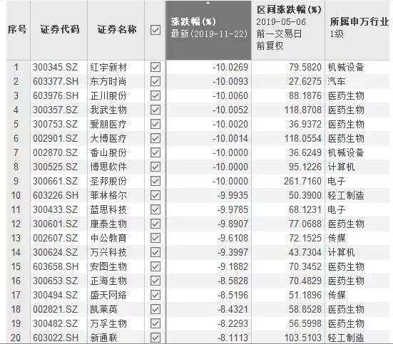 超7成公募砸出“11.22惨案”！明天外资扩容，会重蹈覆辙吗？