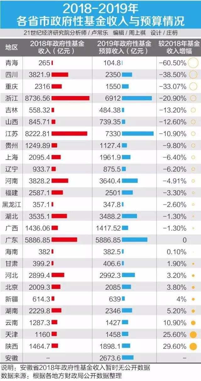 哪里的楼市最危险？答案来了……