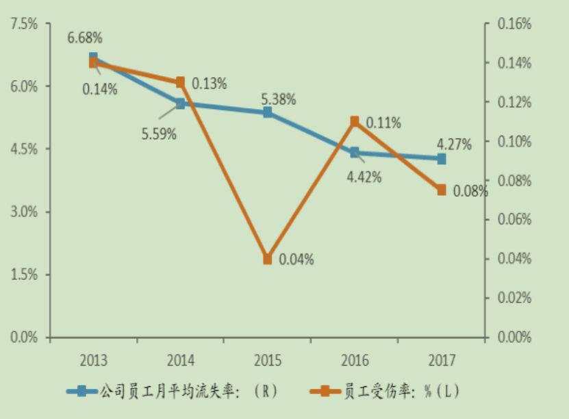 制造业鄙视链最底端的代工厂，盈利能力却比肩腾讯，它是如何做到的？