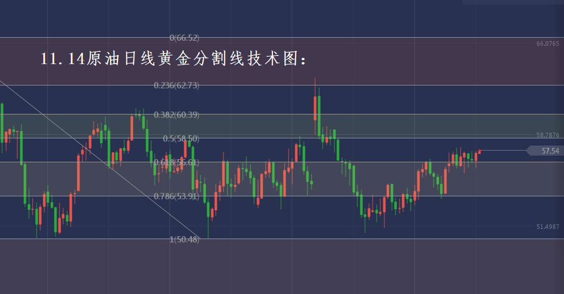 分析师张琅：11.14黄金站稳1460，原油日内行情分析