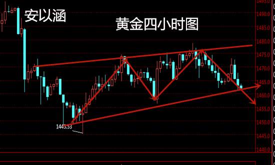 安以涵：11.25本周黄金大幅低开，黄金短线承压，黄金还会涨吗？