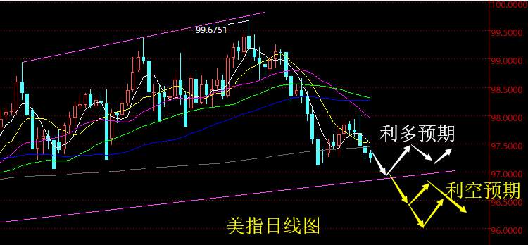 老黑策略：11.1非农行情分析预期与策略