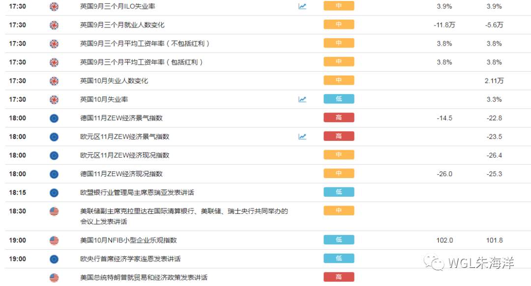 黄金激进58空！原油57.1附近空！