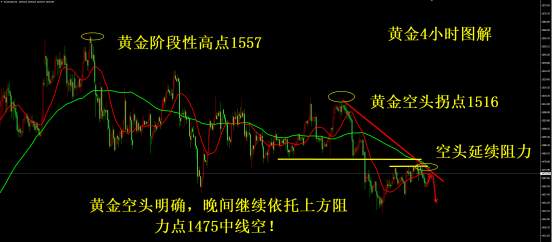 凌佳言：11.22周线收官黄金还会涨吗？晚间坚持看空不变