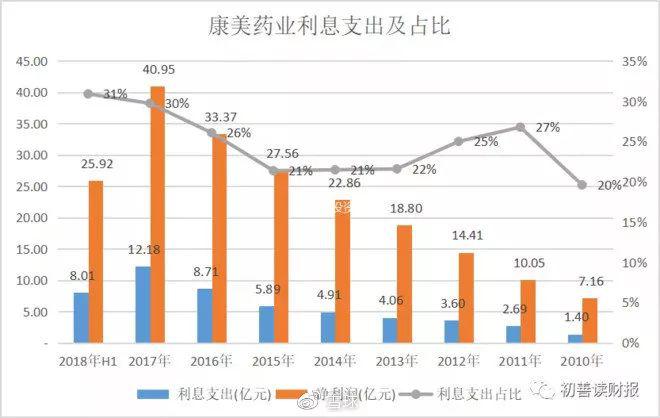 炒股必备:如何识别财务造假?
