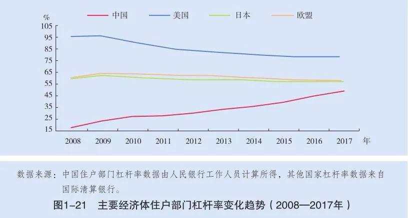 哪里的楼市最危险？答案来了……