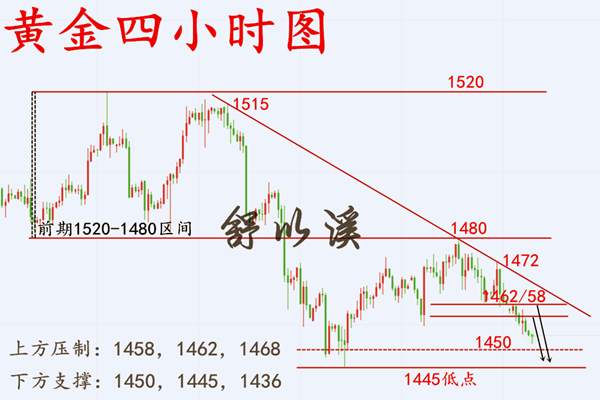 舒以溪：11.26黄金、碎阴下探切莫猜底，布局路漫漫其修远兮