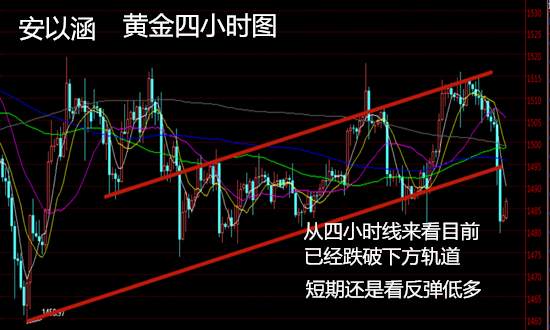 安以涵：11.6黄金昨晚如期下跌，这碗“麻辣粉”够麻够辣