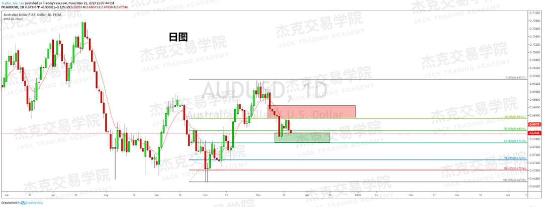 11月21日 策略研报 黄金/原油/英镑/欧元/美日/澳元/标普