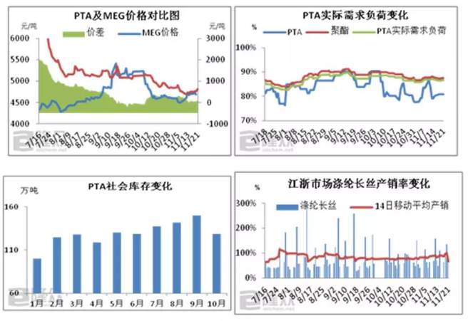 ALPHA每日洞察——2019.11.22