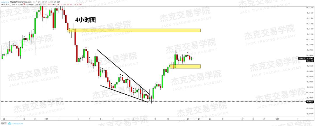 11月20日 策略研报 黄金/原油/英镑/欧元/美日/澳元/标普