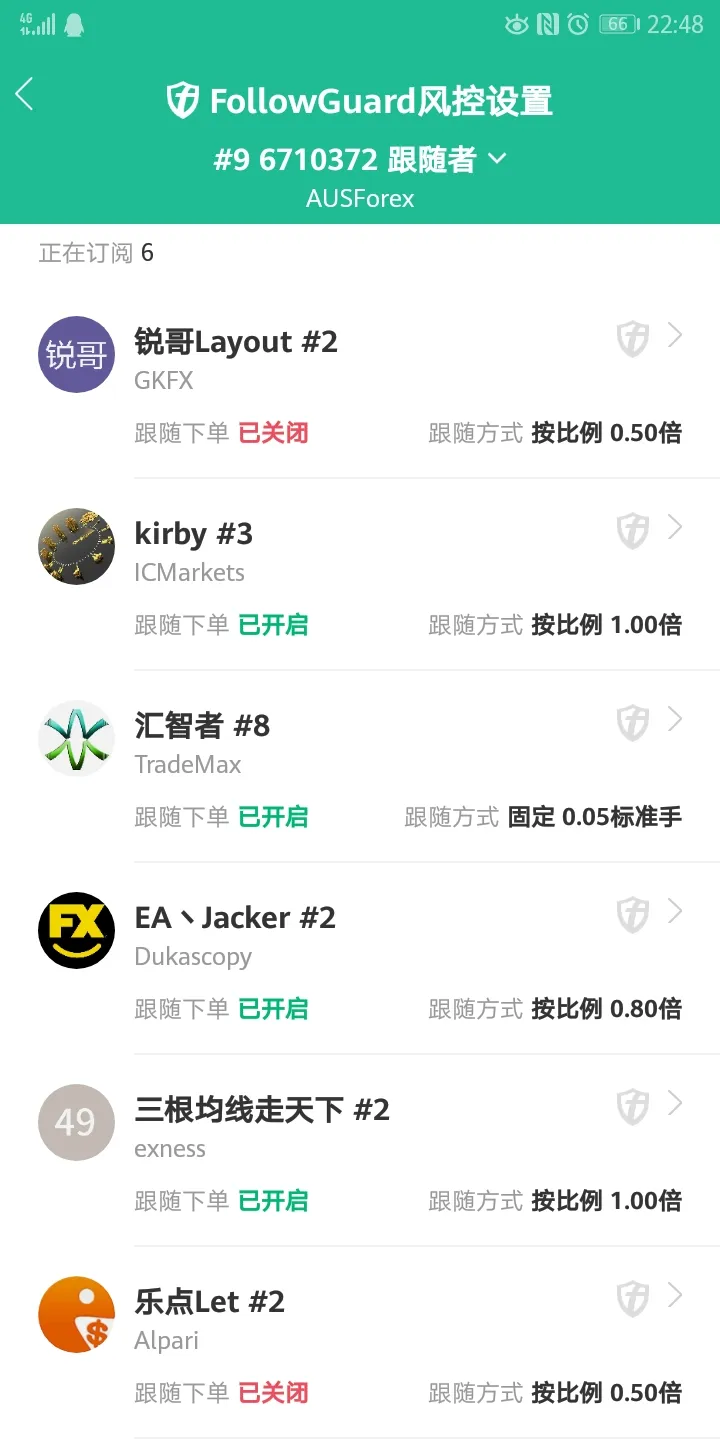 目前跟单信号的说明