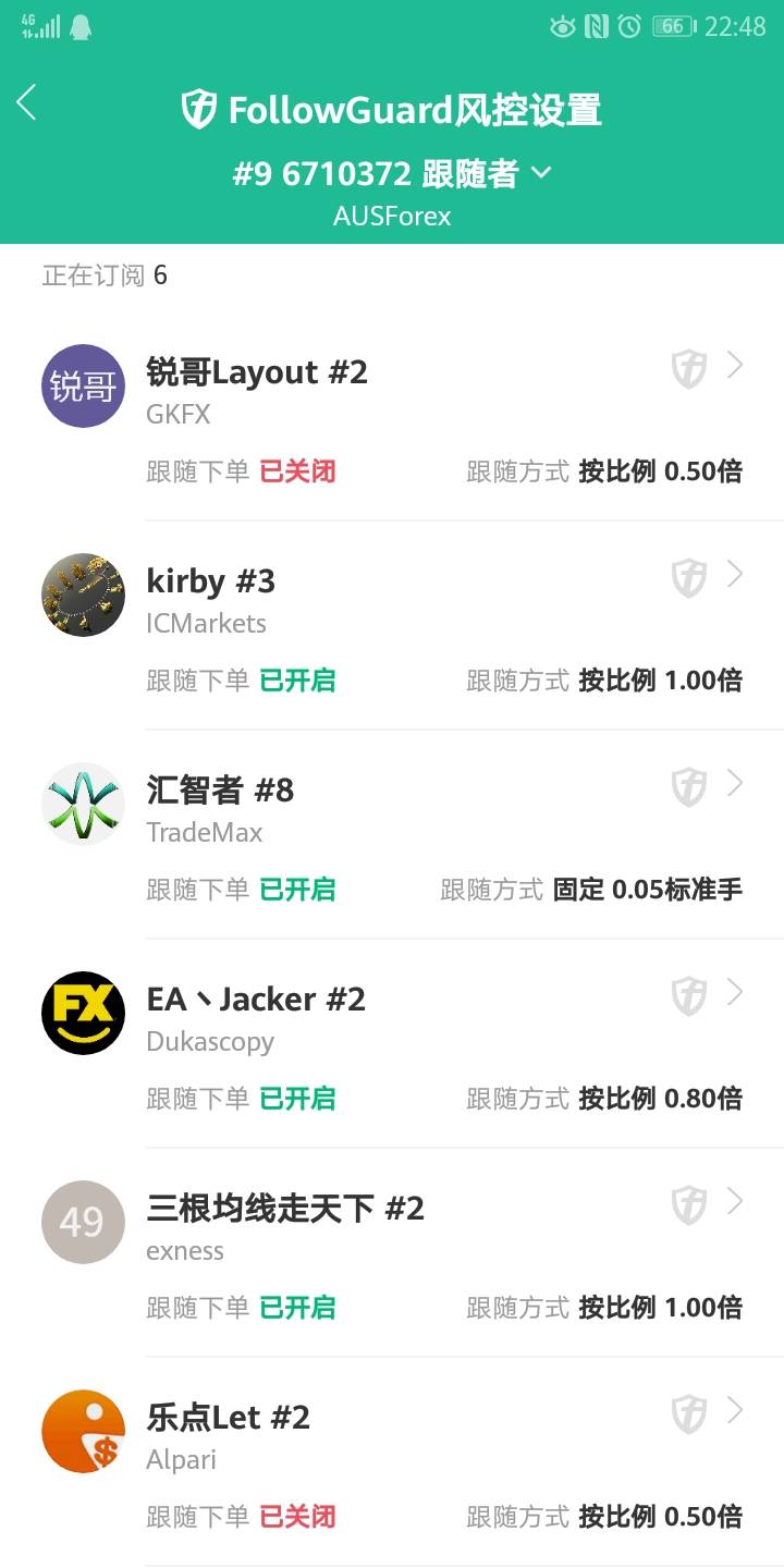 目前跟单信号的说明