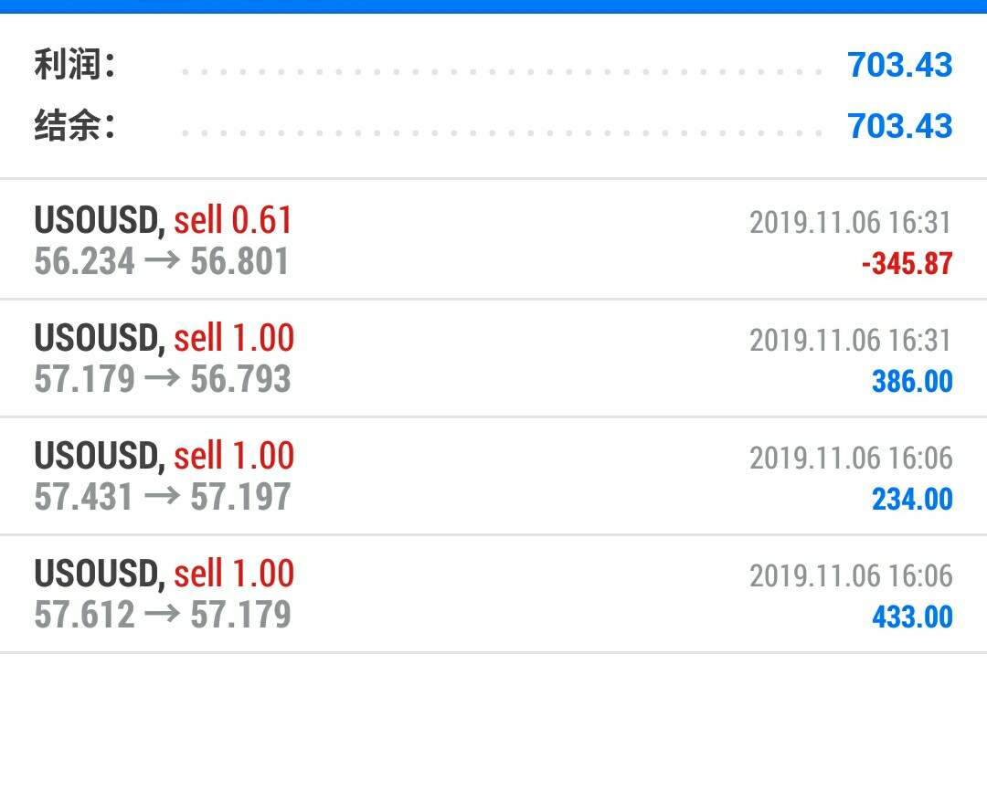 EIA数据利空 贸易局势存变数，美油跌逾1%止步三连阳
