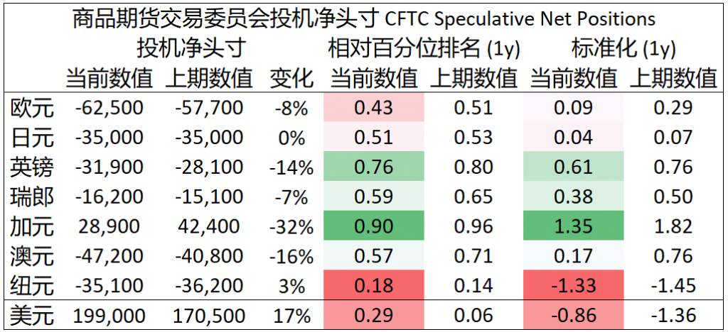 大通金融MEX：每日快讯(2019-11-28)