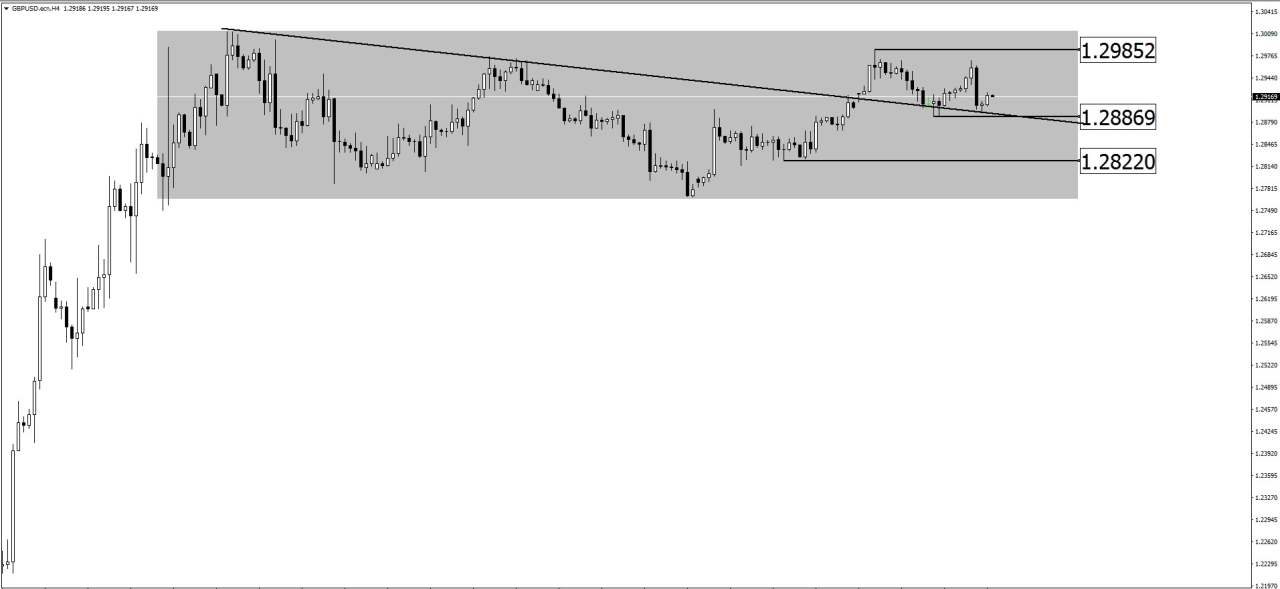 MexGroup:每日最佳策略报告——GBPUSD