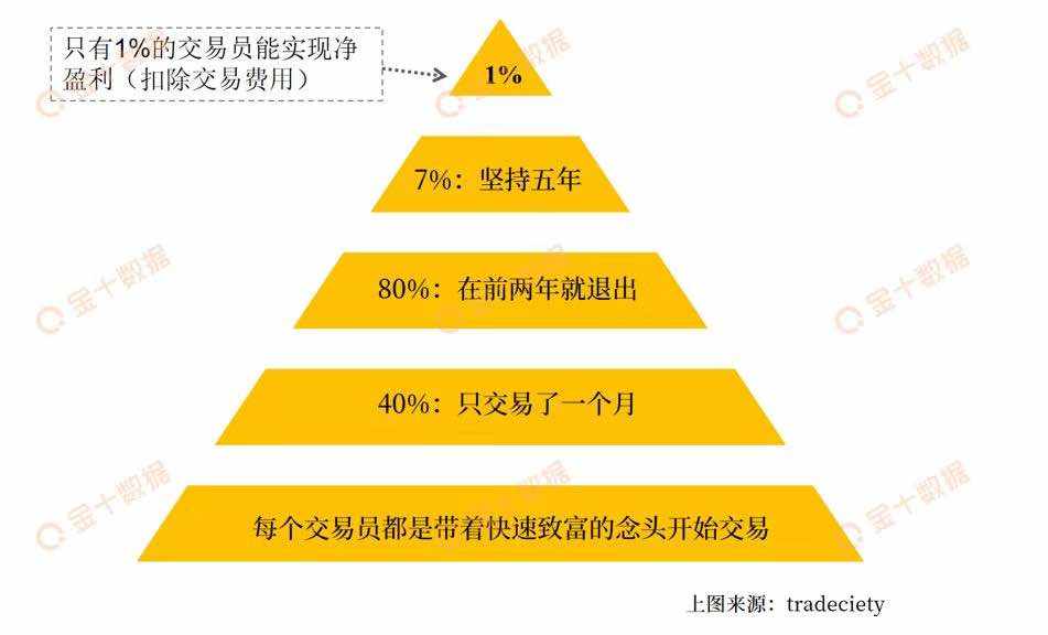 赢利 亏损 长线 华尔街 中线 模式