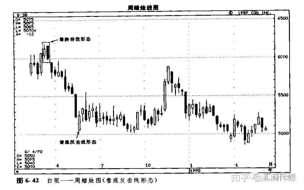 日本蜡烛图系列（15）— “三只乌鸦及反击线形态”