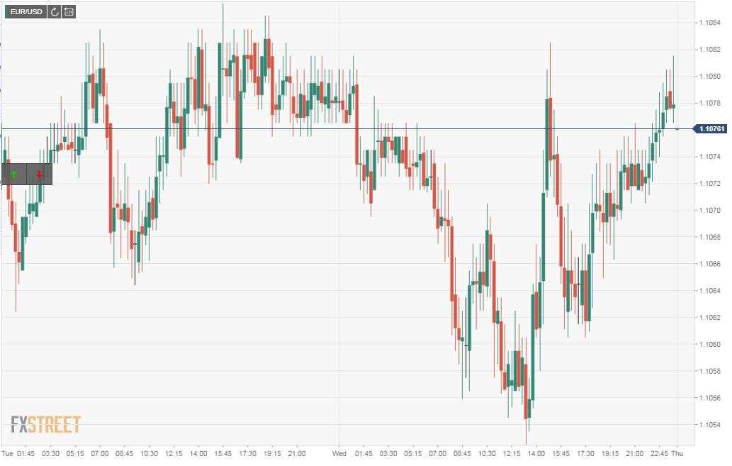 FOMC minutes dash hope for future rate cuts, trade deal worries send equities plunging