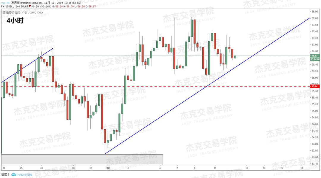 11月12日 策略研报 黄金/原油/英镑/欧元/美日/澳元/标普