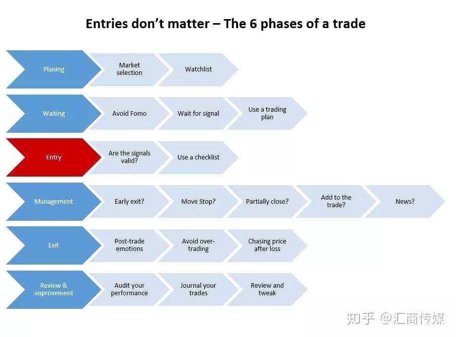 技术分析是怎么亏钱的？让成千上万散户梦中惊醒！