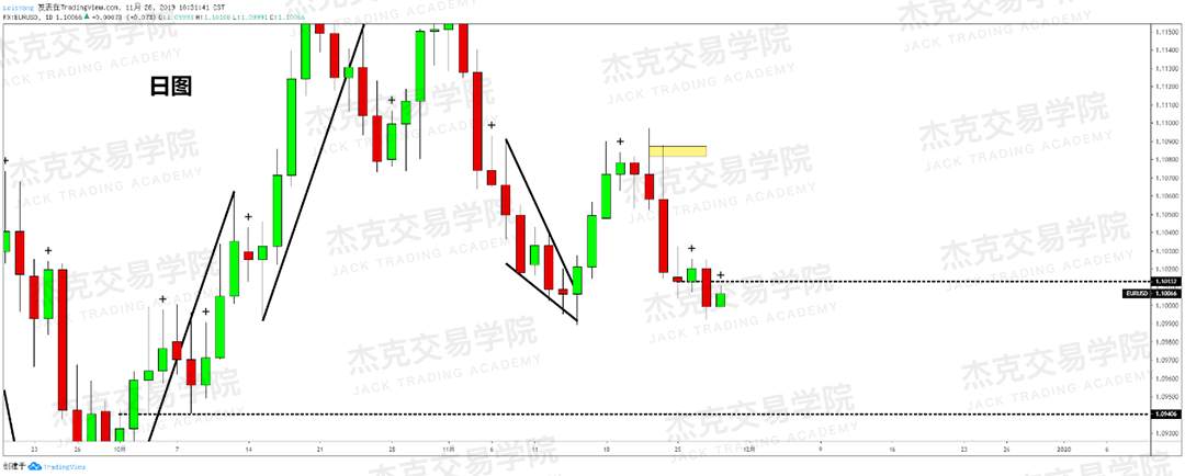 11月28日 策略研报 黄金/原油/英镑/欧元/美日/澳元/标普