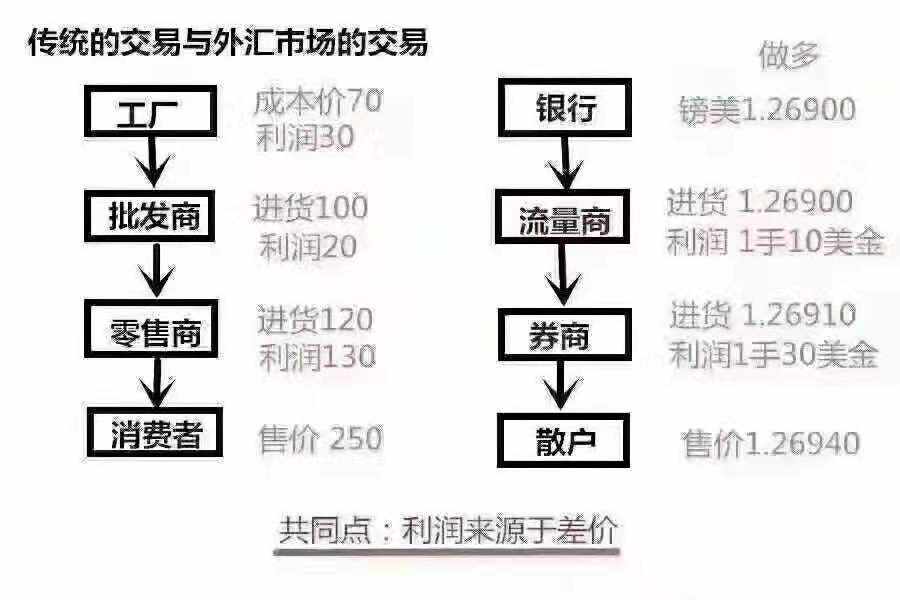 爆仓 利润 信号源 回撤 心得 平仓