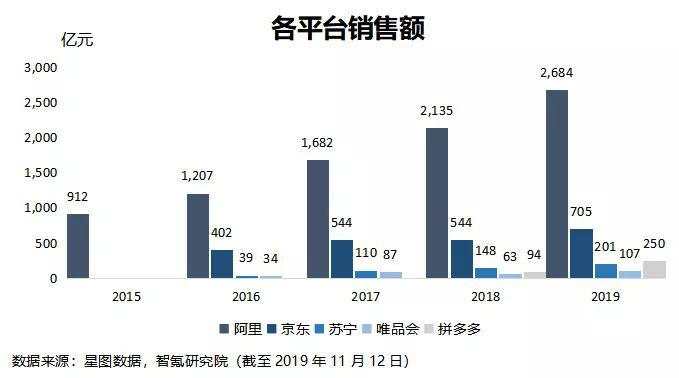 拼多多势头正猛，京东却扳回一城？